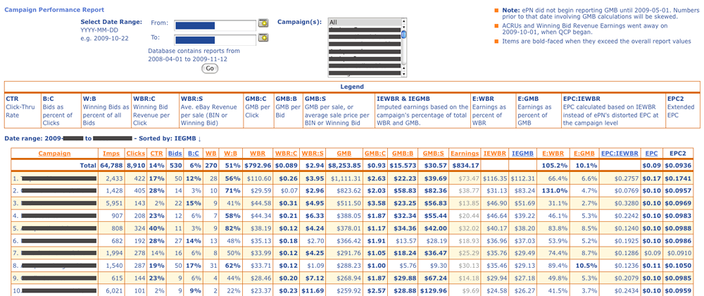 ePN Campaign Performance Report